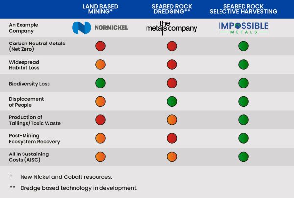 Sustainability Impossible Metals