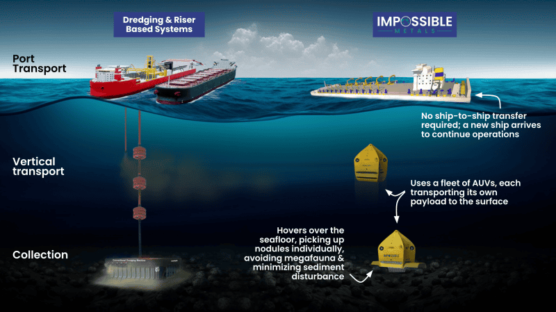 Sustainability Impossible Metals