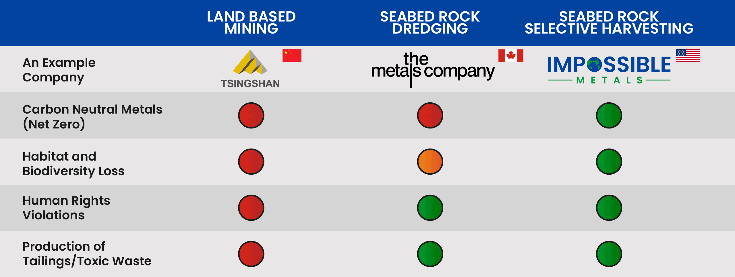 ImpossibleMetals-Mining-Comparison-Table-Aug25-UpdateA