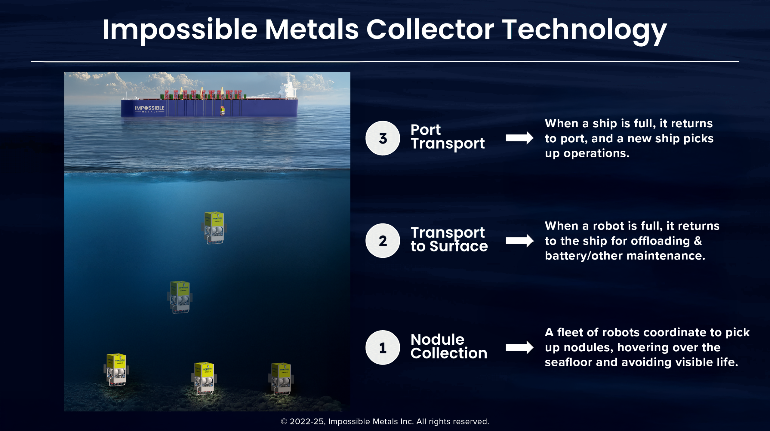 Impossible Metals Team with Eureka II UAV