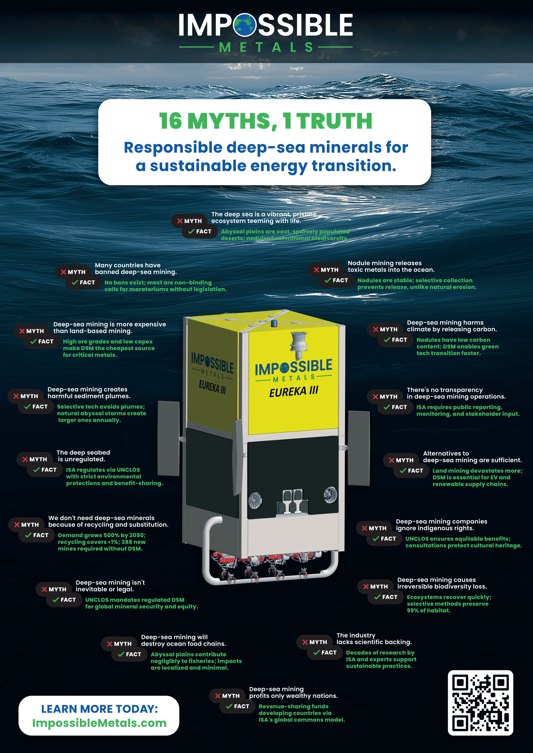 ImpossibleMetals-16-Myths,-1-Truth-Poster