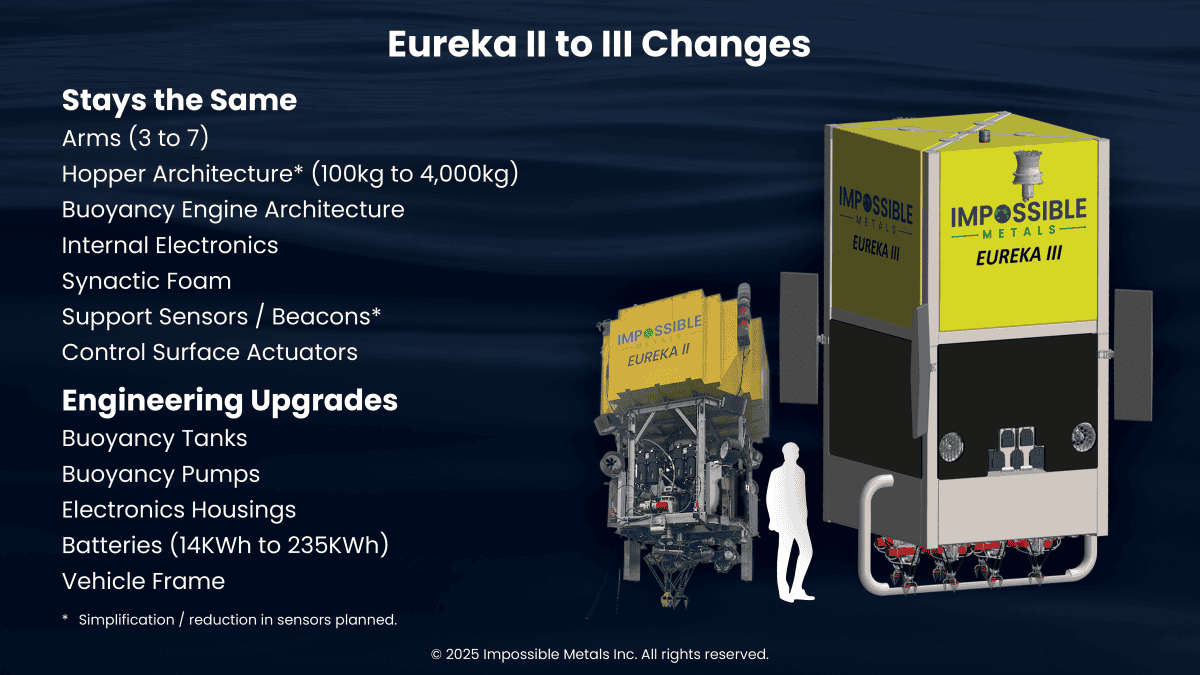 Eureka Collection System – Impossible Metals