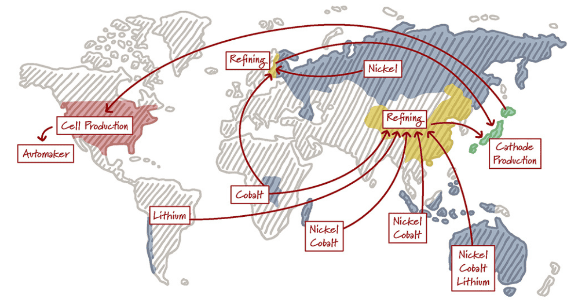 Controlling CM supply chain